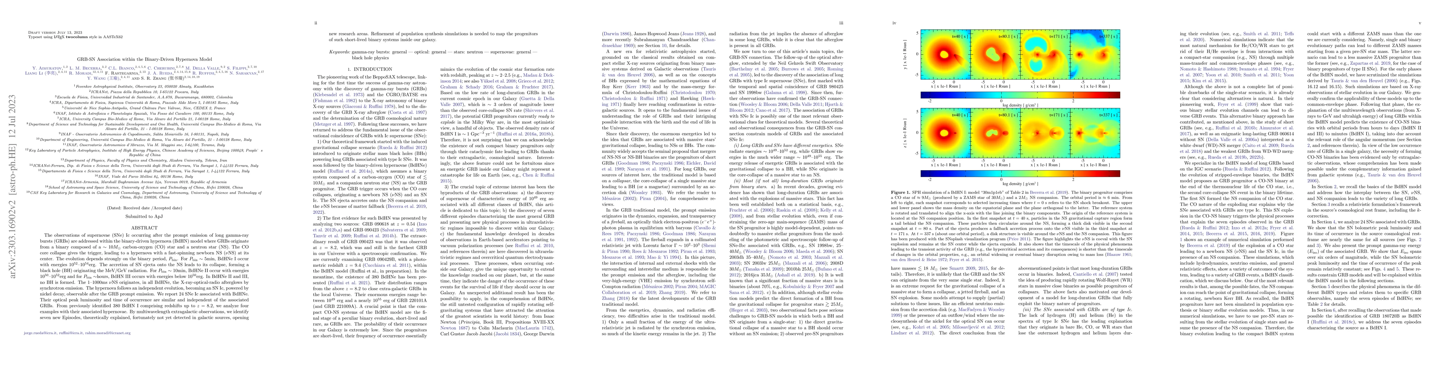 Thumbnail for GRB-SN Association within the Binary-Driven Hypernova Model