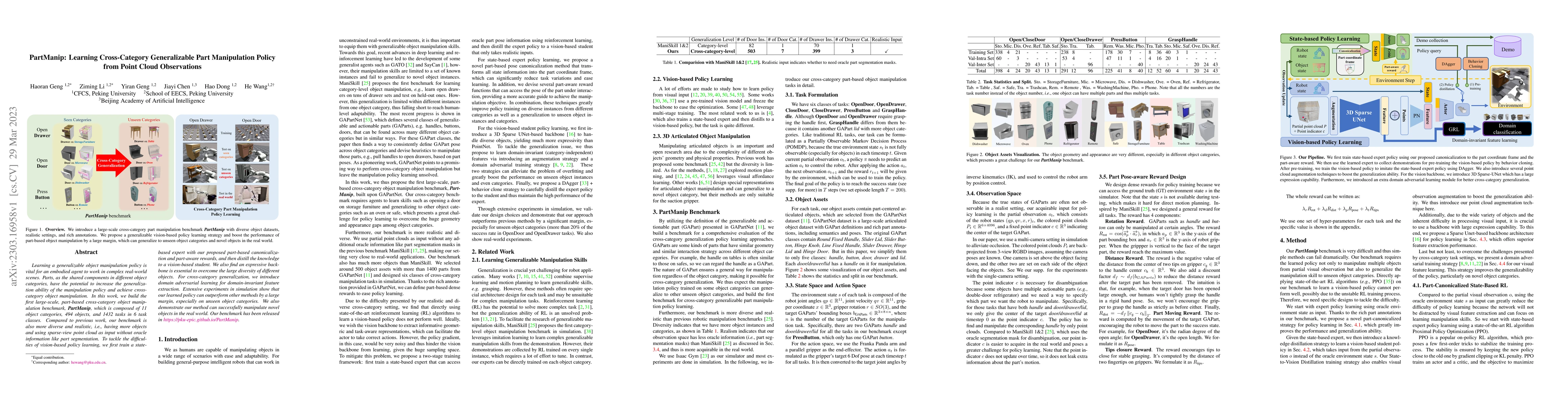 Thumbnail for PartManip: Learning Cross-Category Generalizable Part Manipulation
  Policy from Point Cloud Observations