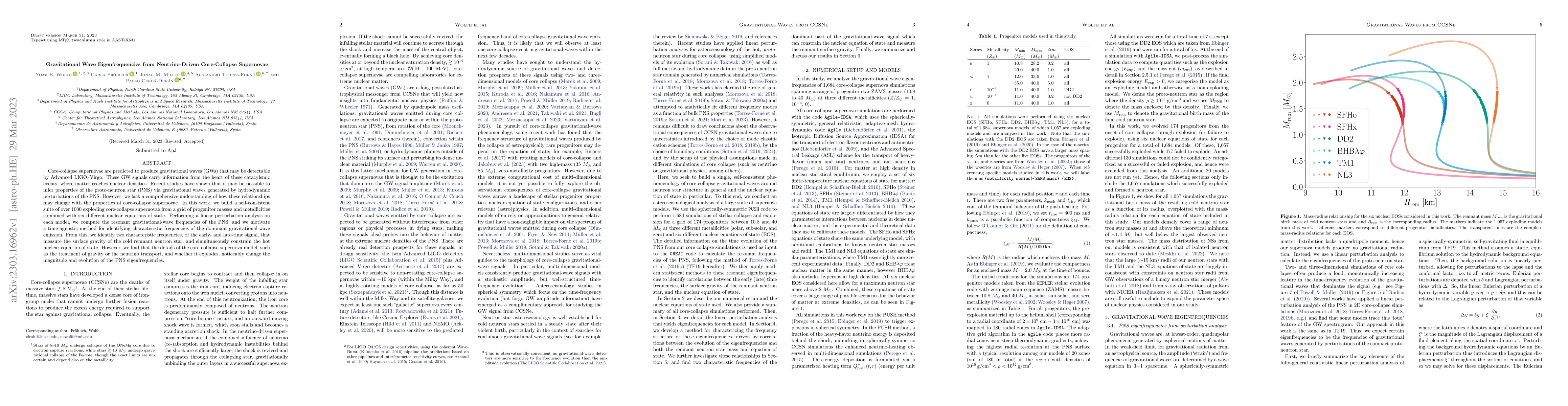 Thumbnail for Gravitational Wave Eigenfrequencies from Neutrino-Driven Core-Collapse
  Supernovae