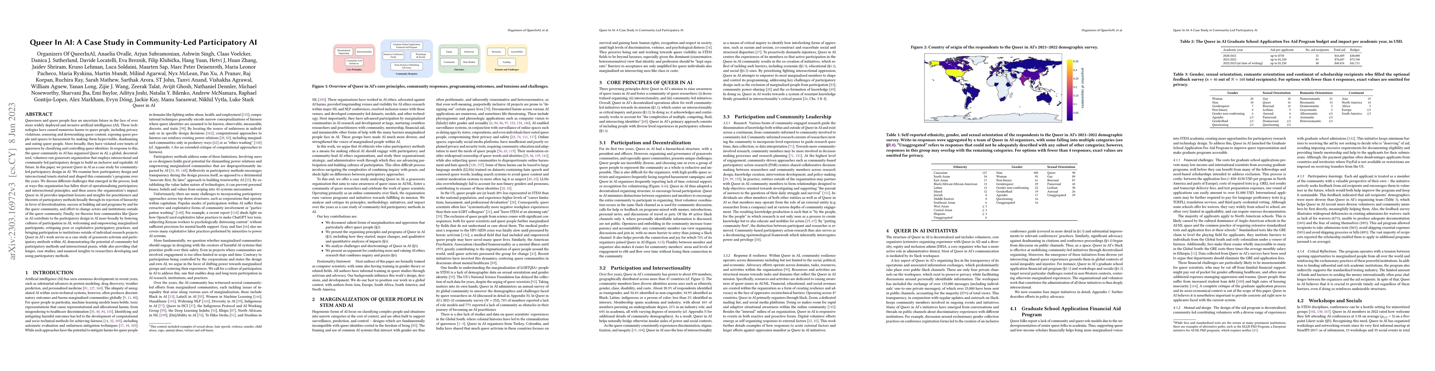 Thumbnail for Queer In AI: A Case Study in Community-Led Participatory AI