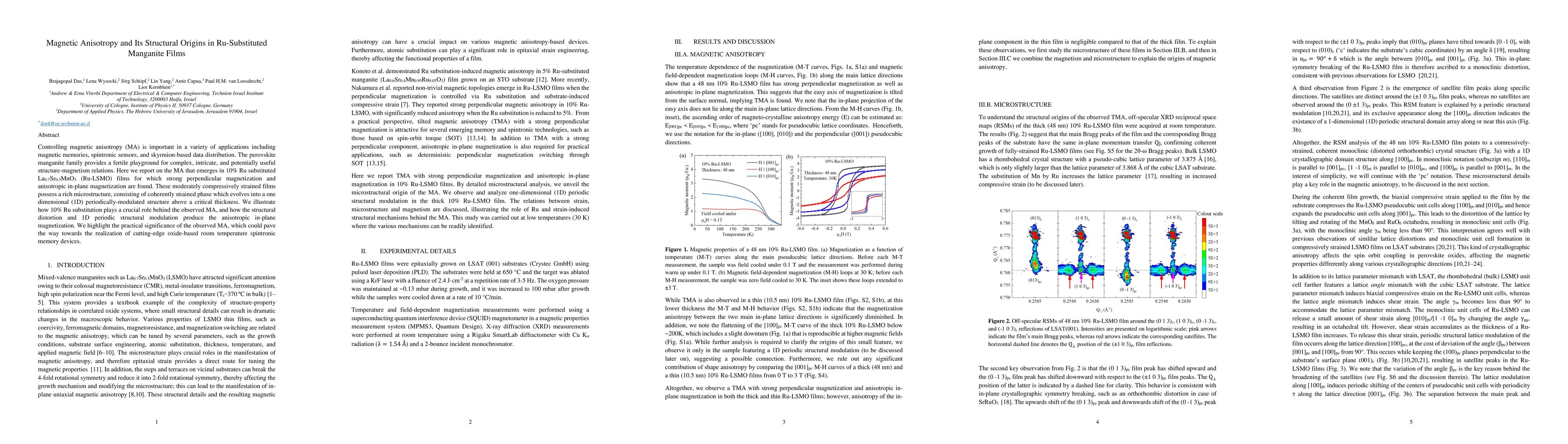 Thumbnail for Magnetic Anisotropy and Its Structural Origins in Ru-Substituted
  Manganite Films