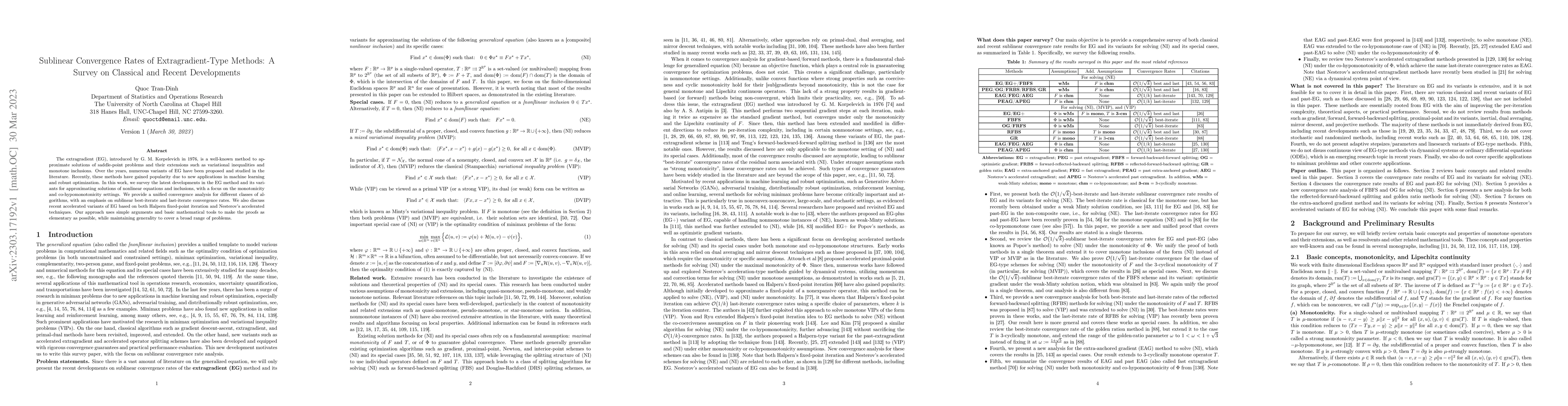 Thumbnail for Sublinear Convergence Rates of Extragradient-Type Methods: A Survey on
  Classical and Recent Developments