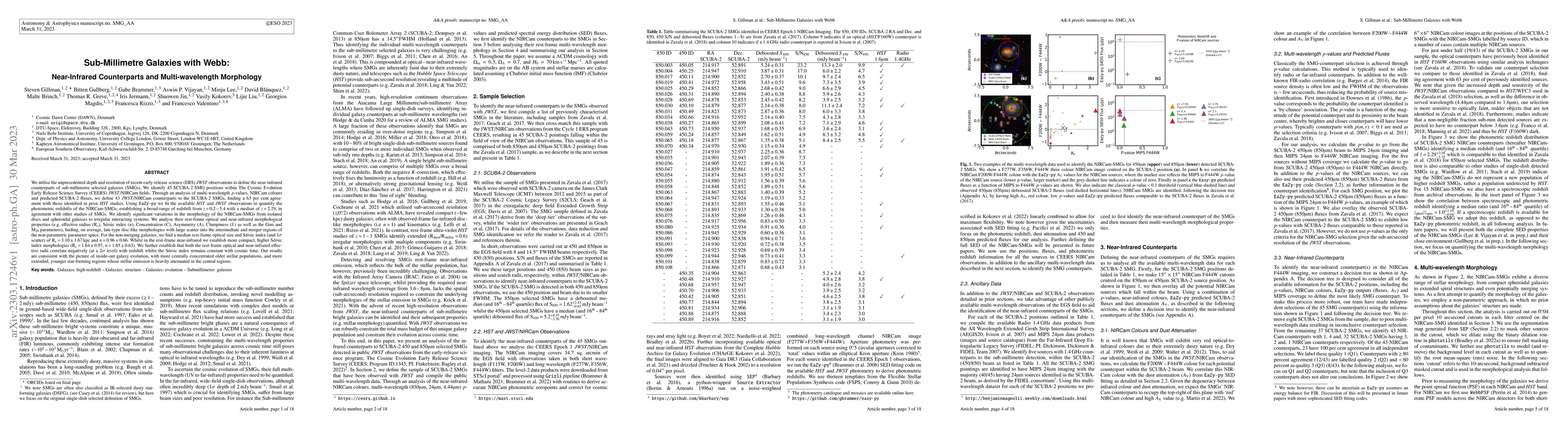 Thumbnail for Sub-Millimetre Galaxies with Webb: Near-Infrared Counterparts and
  Multi-wavelength Morphology