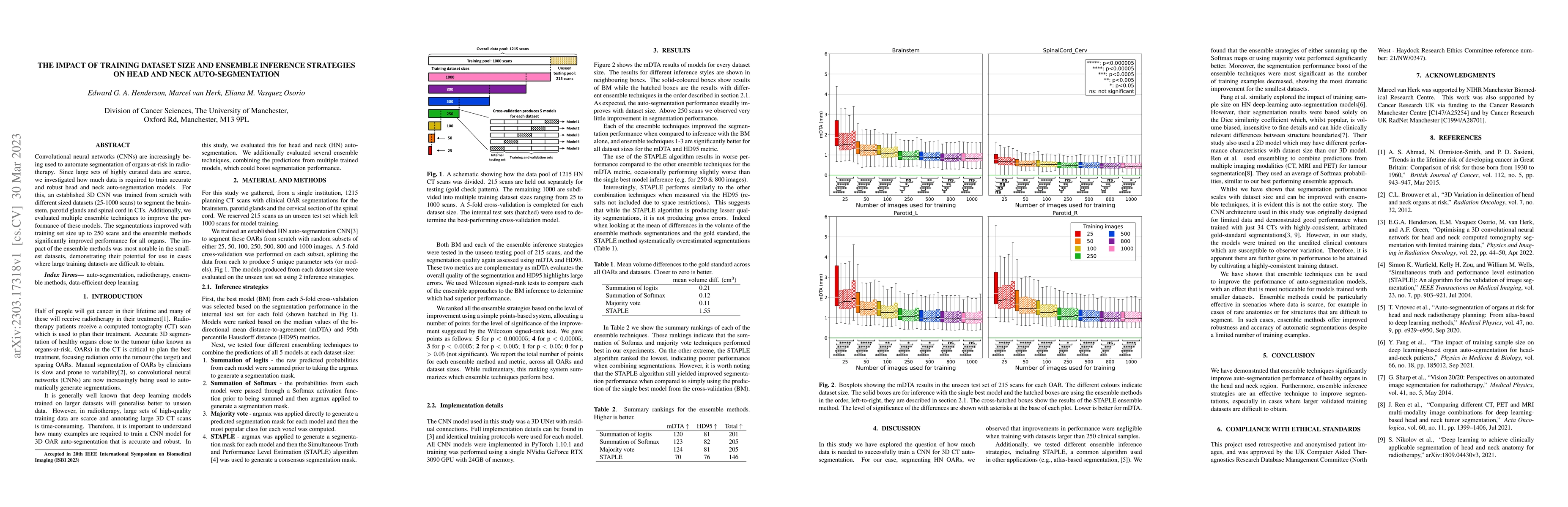 Thumbnail for The impact of training dataset size and ensemble inference strategies on
  head and neck auto-segmentation
