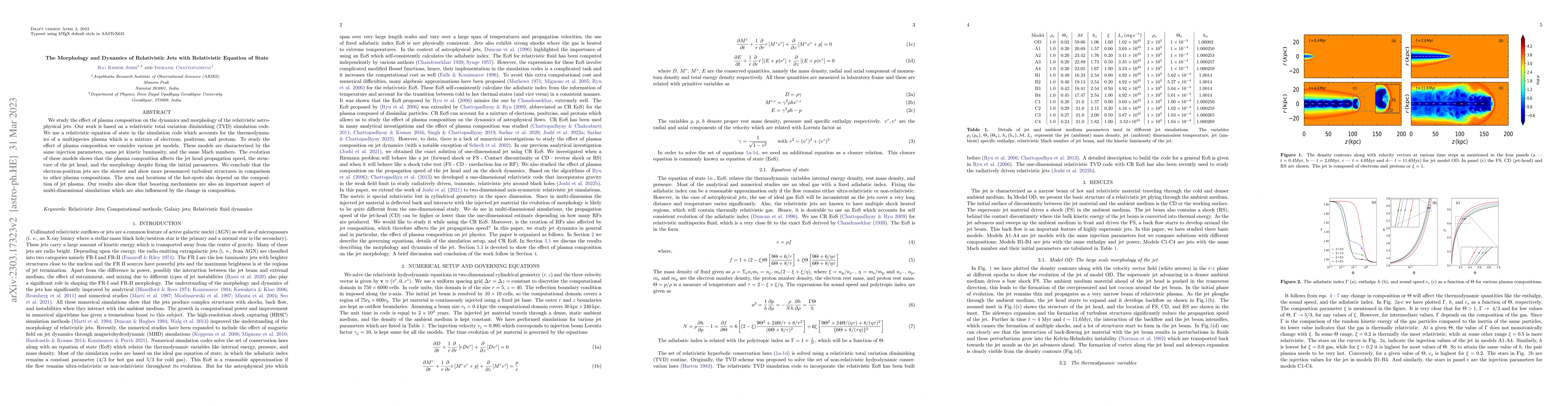 Thumbnail for The Morphology and Dynamics of Relativistic Jets with Relativistic
  Equation of State