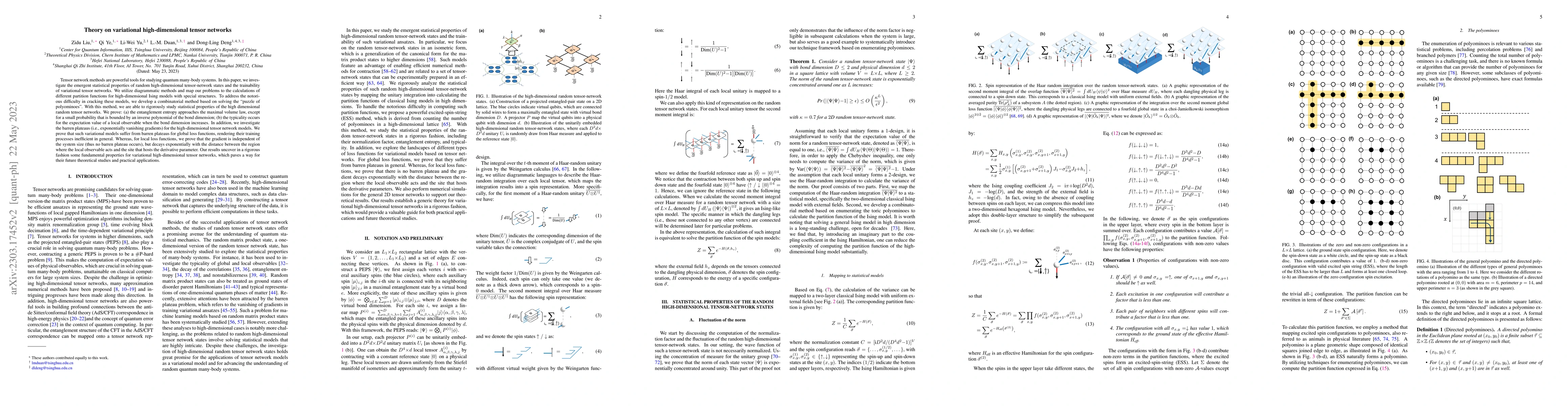 Thumbnail for Theory on variational high-dimensional tensor networks