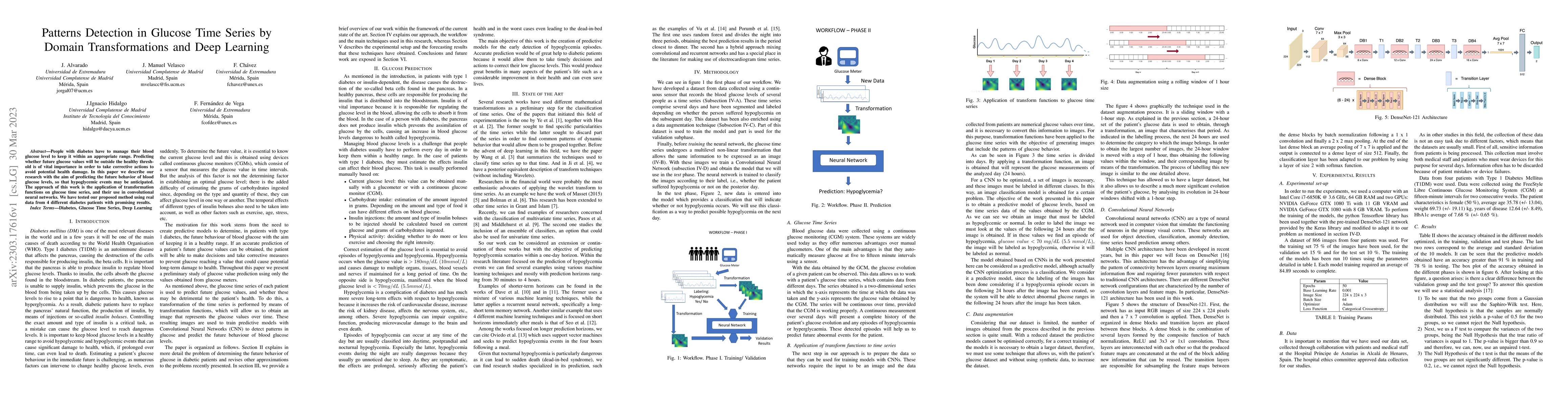 Thumbnail for Patterns Detection in Glucose Time Series by Domain Transformations and
  Deep Learning
