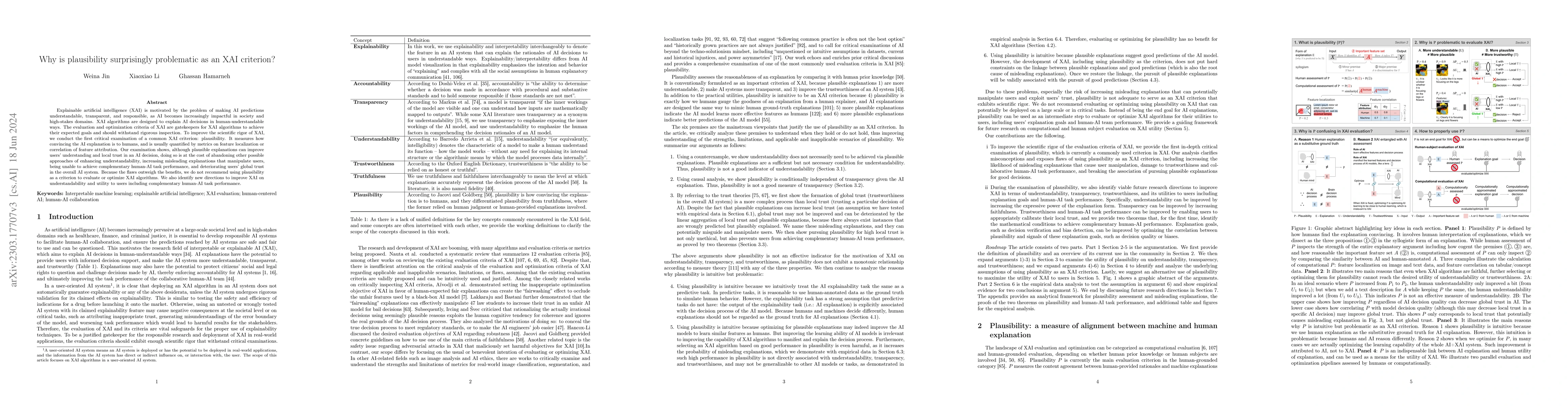 Thumbnail for Why is plausibility surprisingly problematic as an XAI criterion?