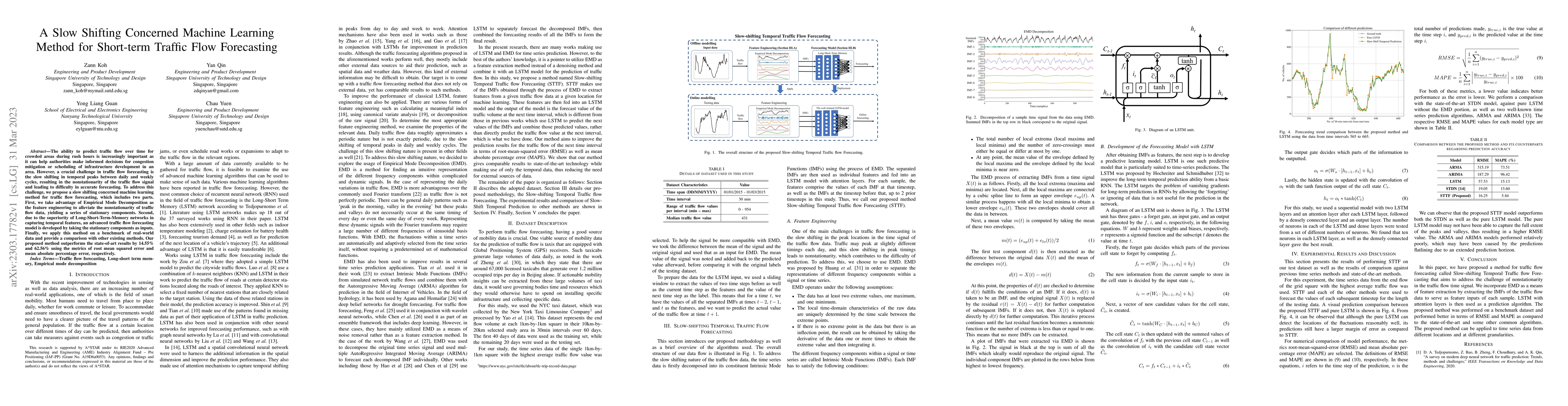 Thumbnail for A Slow-Shifting Concerned Machine Learning Method for Short-term Traffic
  Flow Forecasting