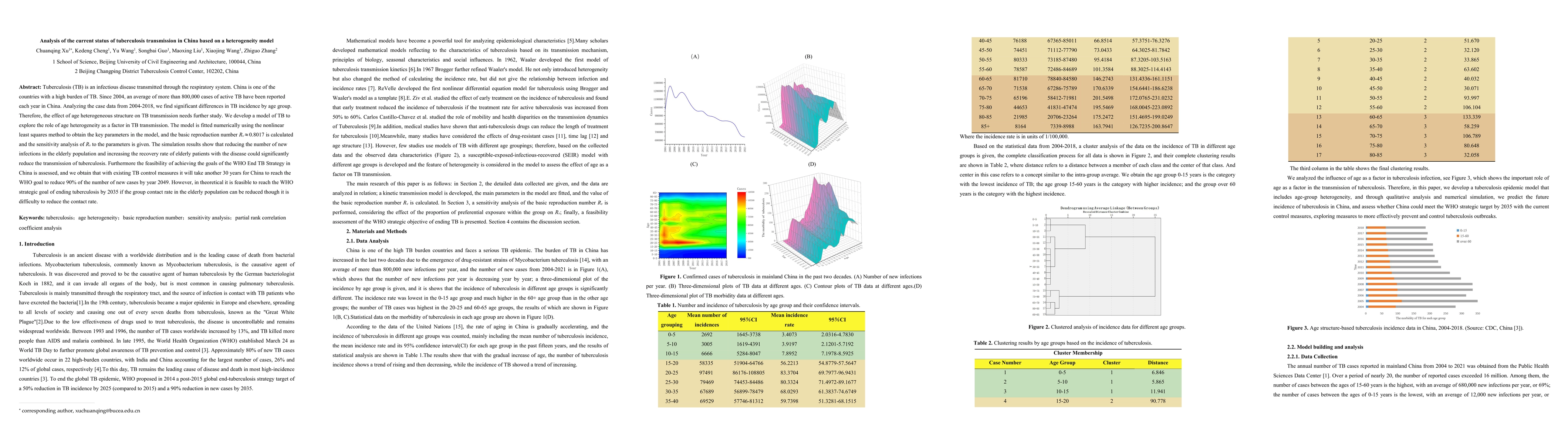 Thumbnail for Analysis of the current status of tuberculosis transmission in China
  based on a heterogeneity model