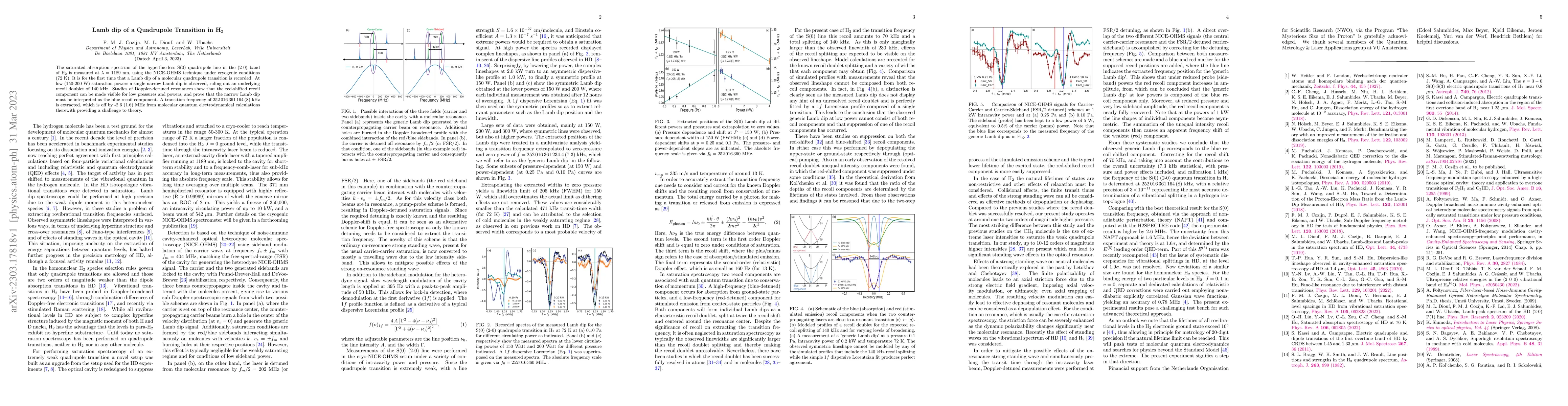 Thumbnail for Lamb dip of a Quadrupole Transition in H$_2$