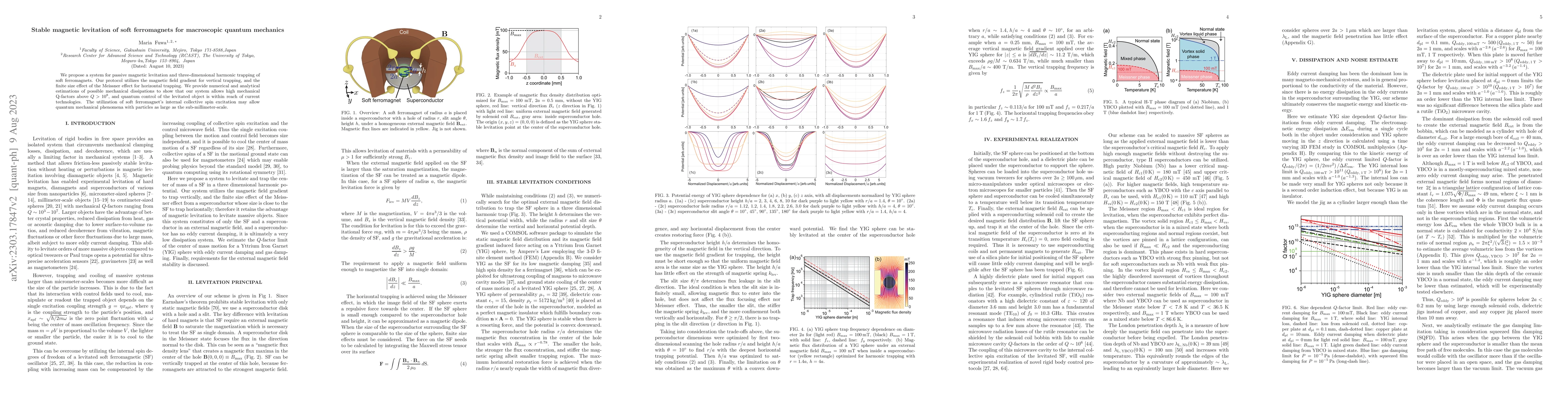 Thumbnail for Stable magnetic levitation of soft ferromagnets for macroscopic quantum
  mechanics
