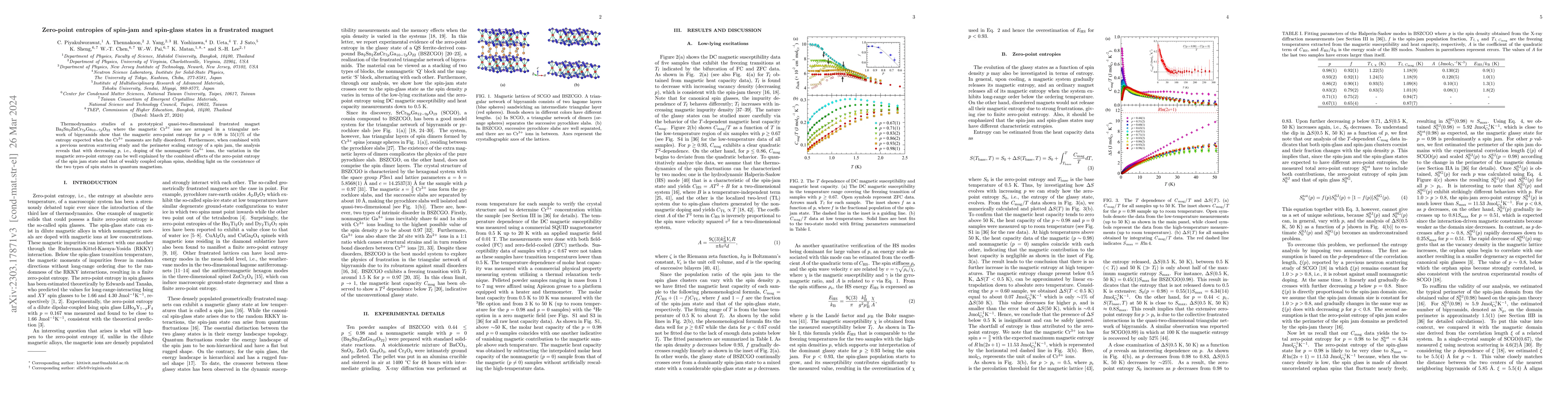 Thumbnail for Zero-point entropies of spin-jam and spin-glass states in a frustrated
  magnet