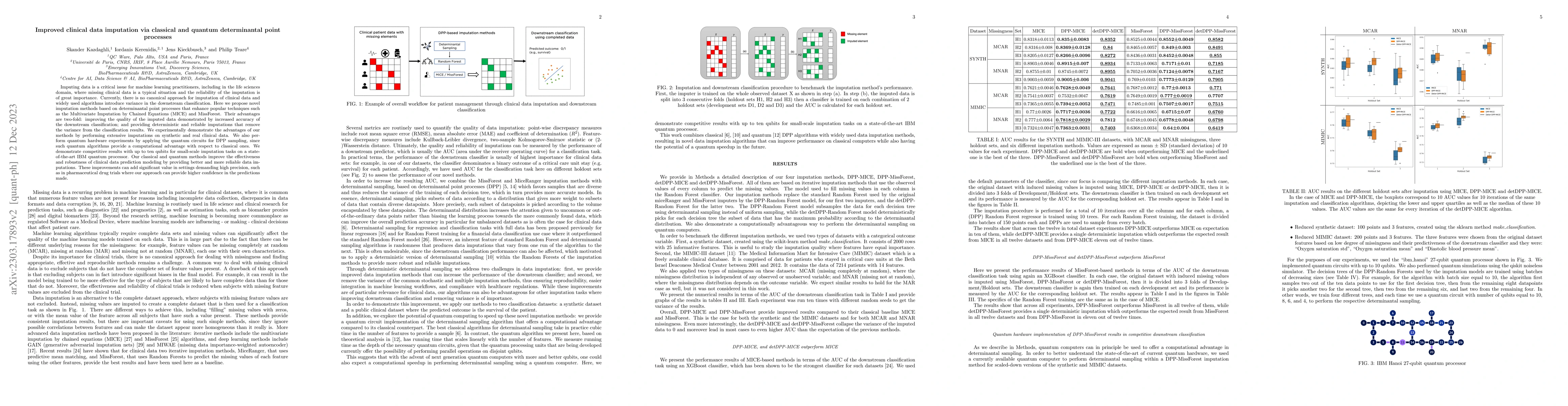 Thumbnail for Improved clinical data imputation via classical and quantum
  determinantal point processes