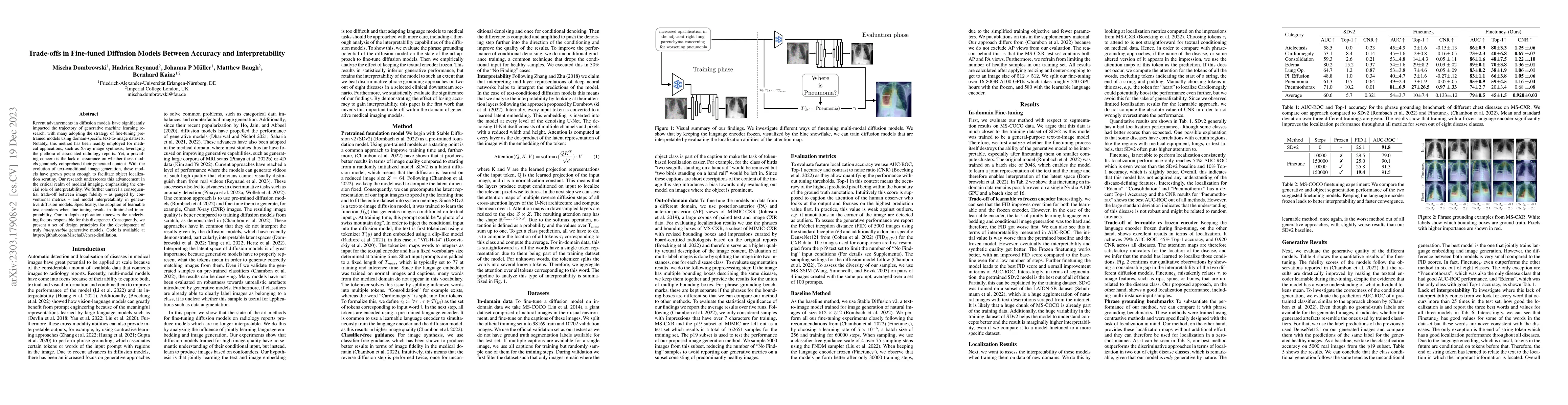Thumbnail for Trade-offs in Fine-tuned Diffusion Models Between Accuracy and
  Interpretability