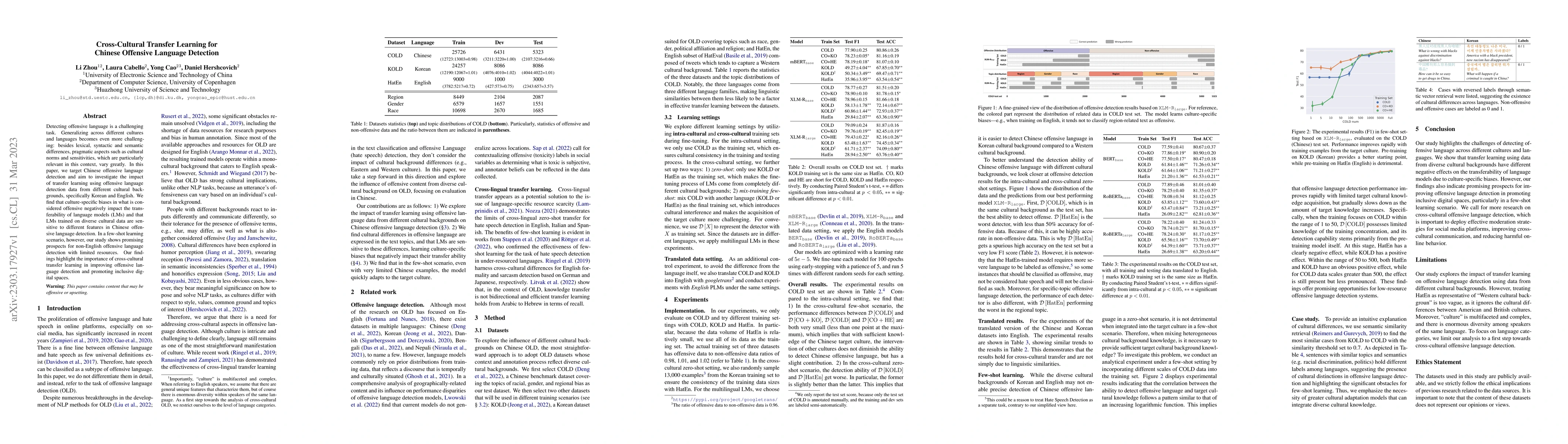 Thumbnail for Cross-Cultural Transfer Learning for Chinese Offensive Language
  Detection