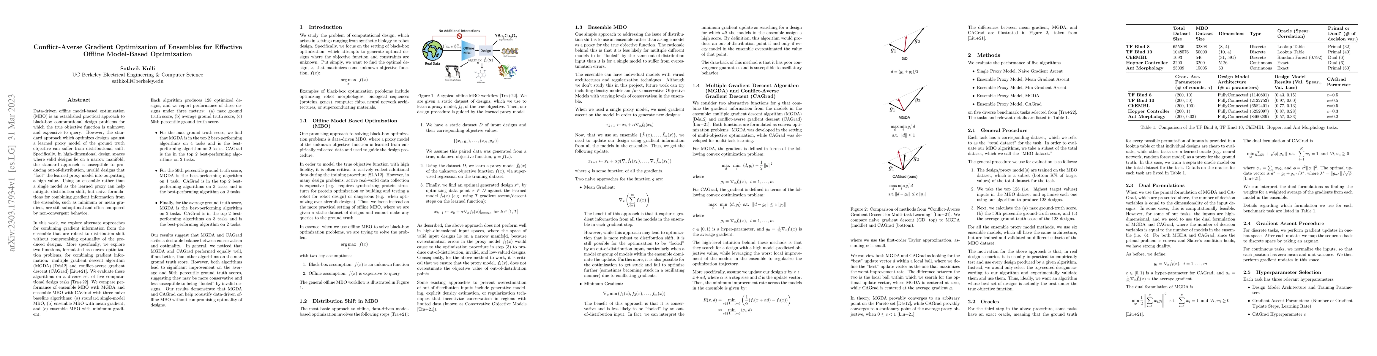 Thumbnail for Conflict-Averse Gradient Optimization of Ensembles for Effective Offline
  Model-Based Optimization