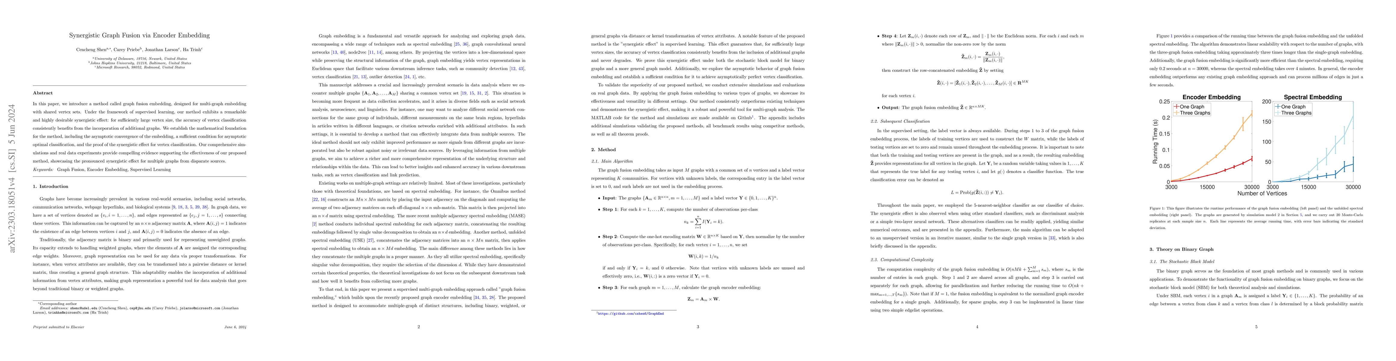 Thumbnail for Synergistic Graph Fusion via Encoder Embedding