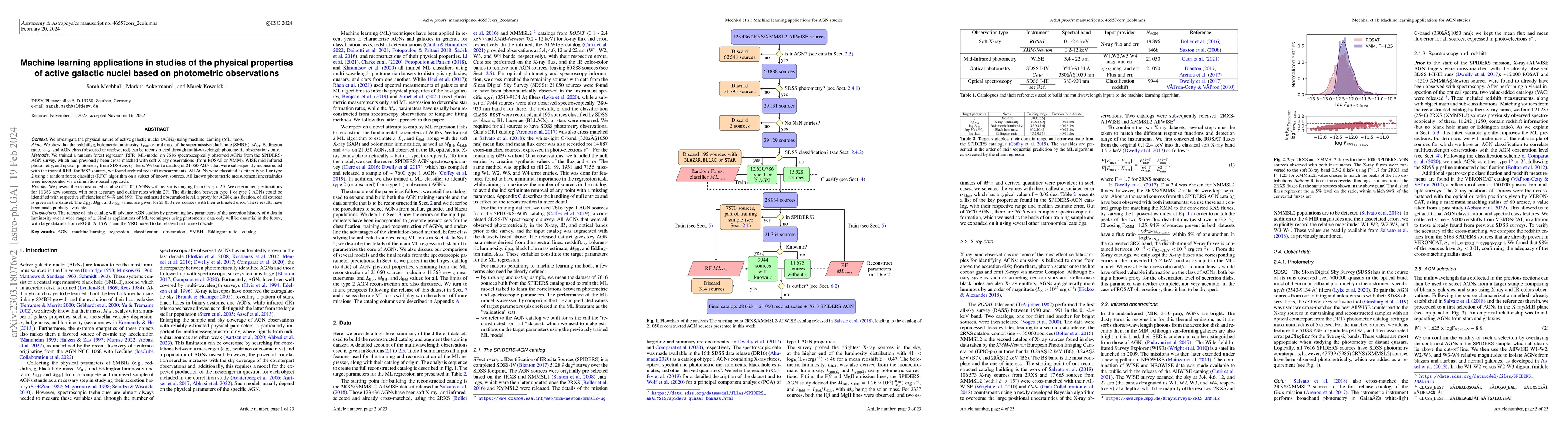 Thumbnail for Machine learning applications for the study of AGN physical properties
  using photometric observations