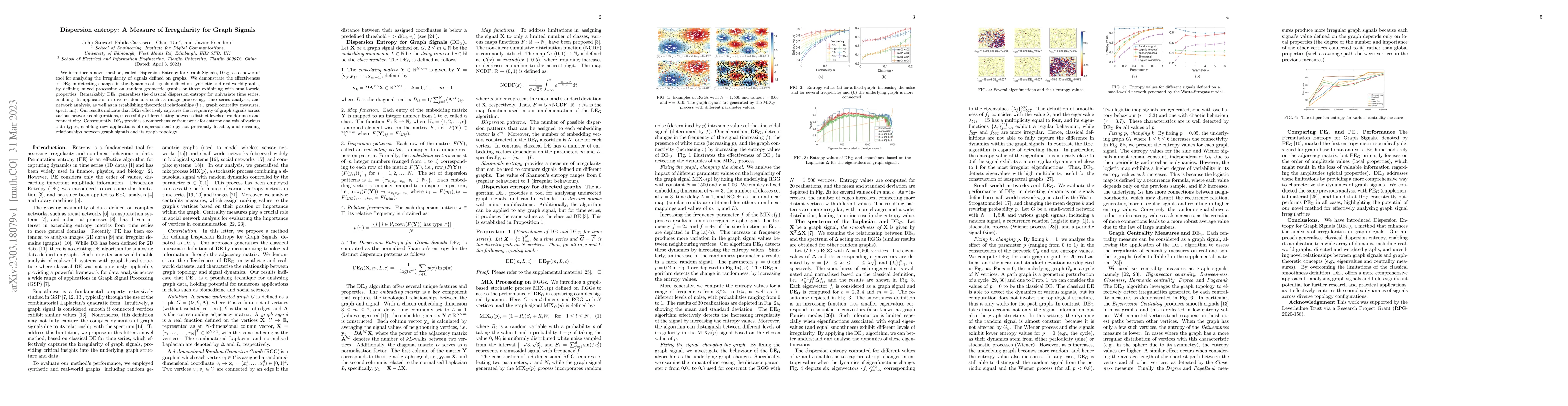 Thumbnail for Dispersion entropy: A Measure of Irregularity for Graph Signals