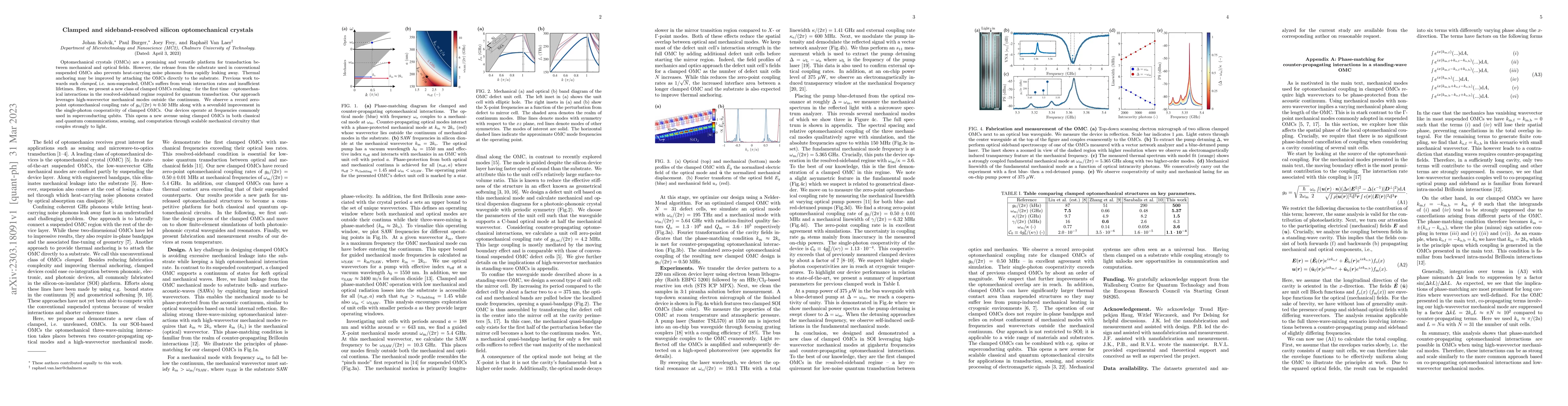 Thumbnail for Clamped and sideband-resolved silicon optomechanical crystals