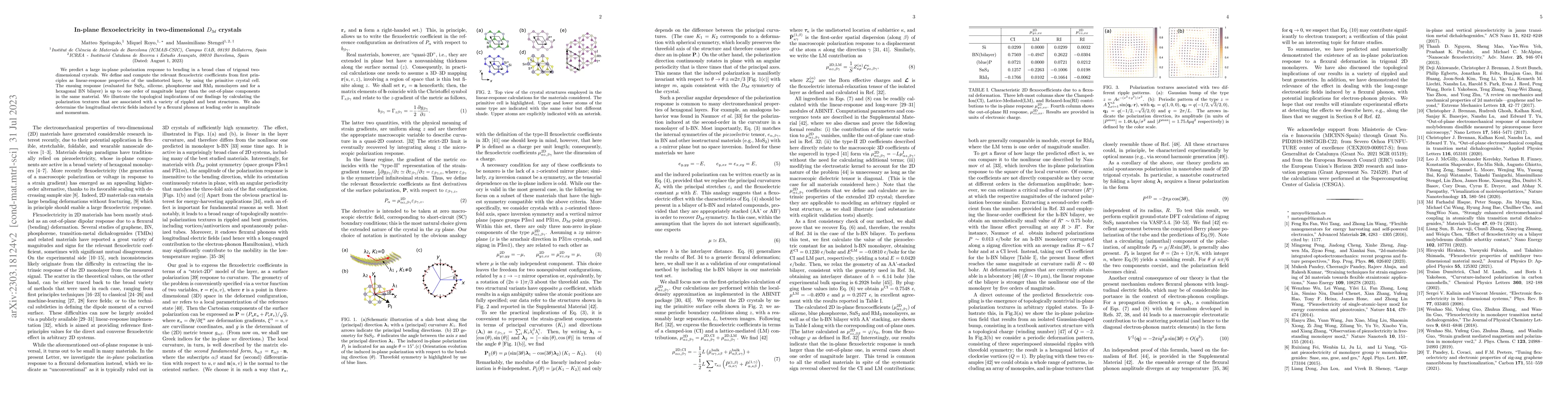 Thumbnail for In-plane flexoelectricity in two-dimensional $D_{3d}$ crystals