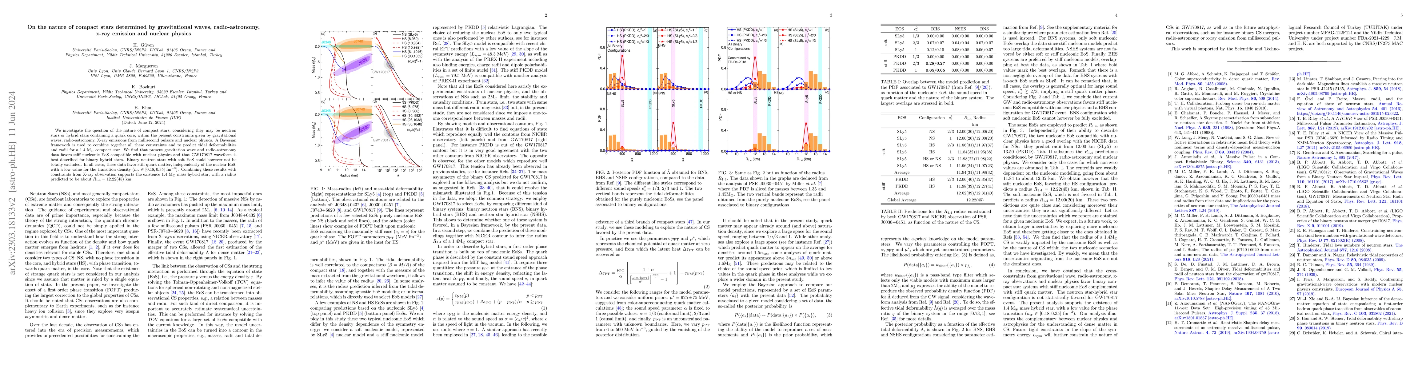 Thumbnail for On the nature of compact stars determined by gravitational waves,
  radio-astronomy, x-ray emission and nuclear physics
