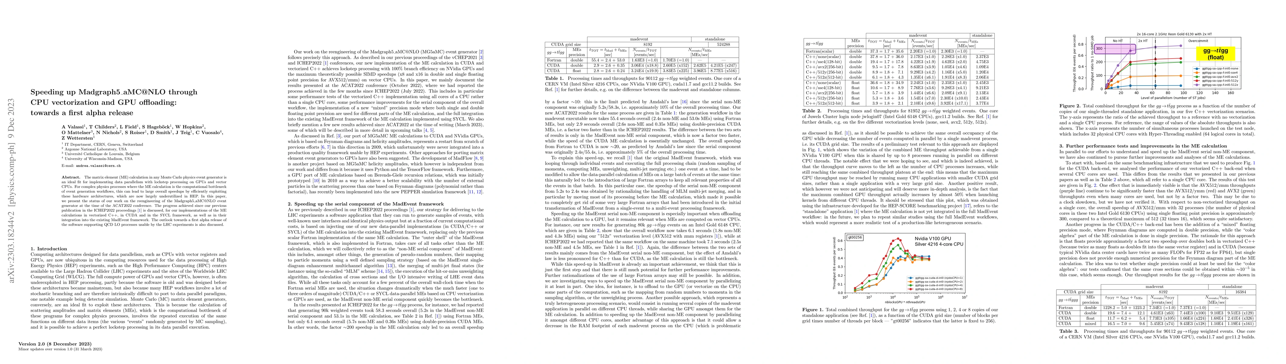 Thumbnail for Speeding up Madgraph5 aMC@NLO through CPU vectorization and GPU
  offloading: towards a first alpha release