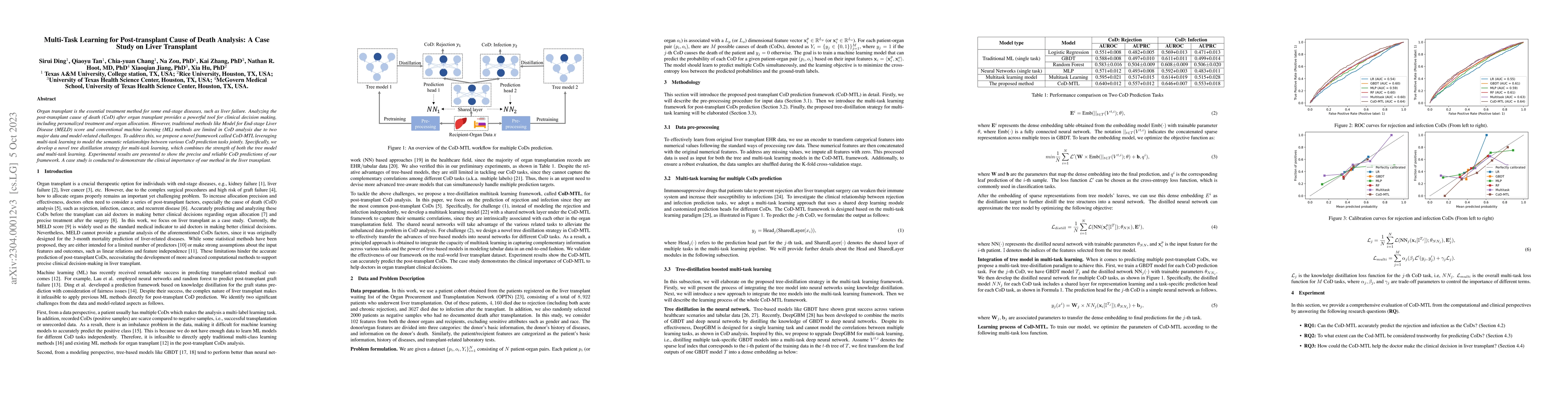 Thumbnail for Multi-Task Learning for Post-transplant Cause of Death Analysis: A Case
  Study on Liver Transplant