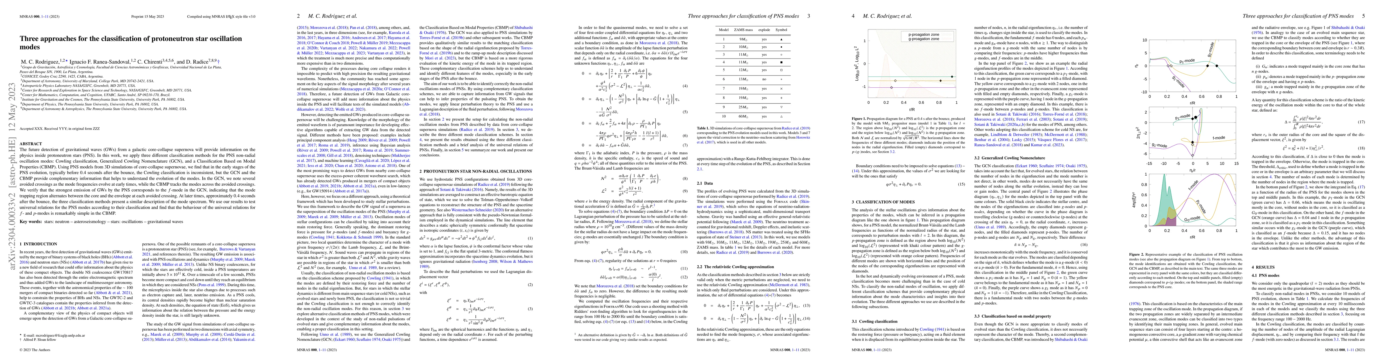 Thumbnail for Three approaches for the classification of protoneutron star oscillation
  modes