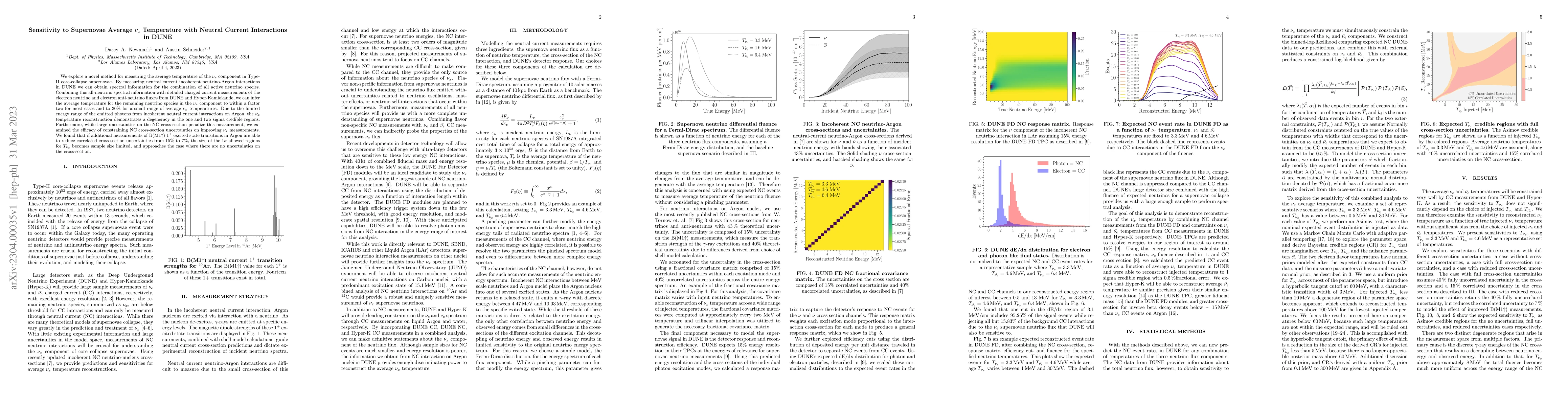 Thumbnail for Sensitivity to Supernovae Average $\nu_x$ Temperature with Neutral
  Current Interactions in DUNE