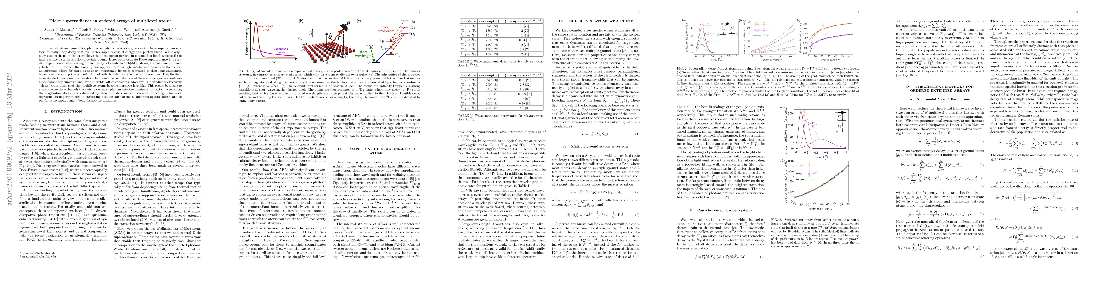 Thumbnail for Dicke superradiance in ordered arrays of multilevel atoms
