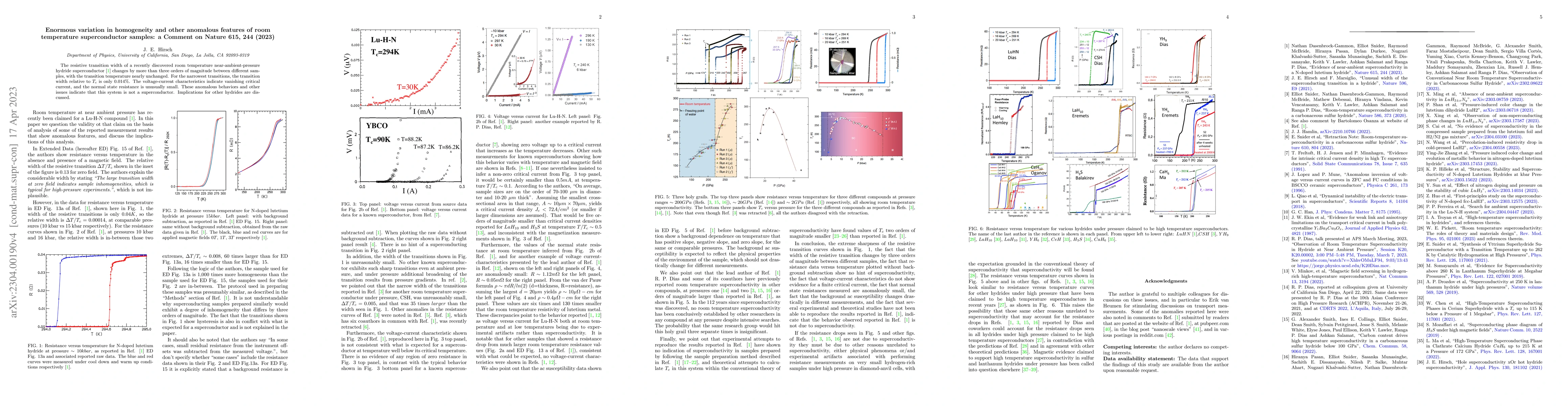 Thumbnail for Enormous variation in homogeneity and other anomalous features of room
  temperature superconductor samples: a Comment on Nature 615, 244 (2023)