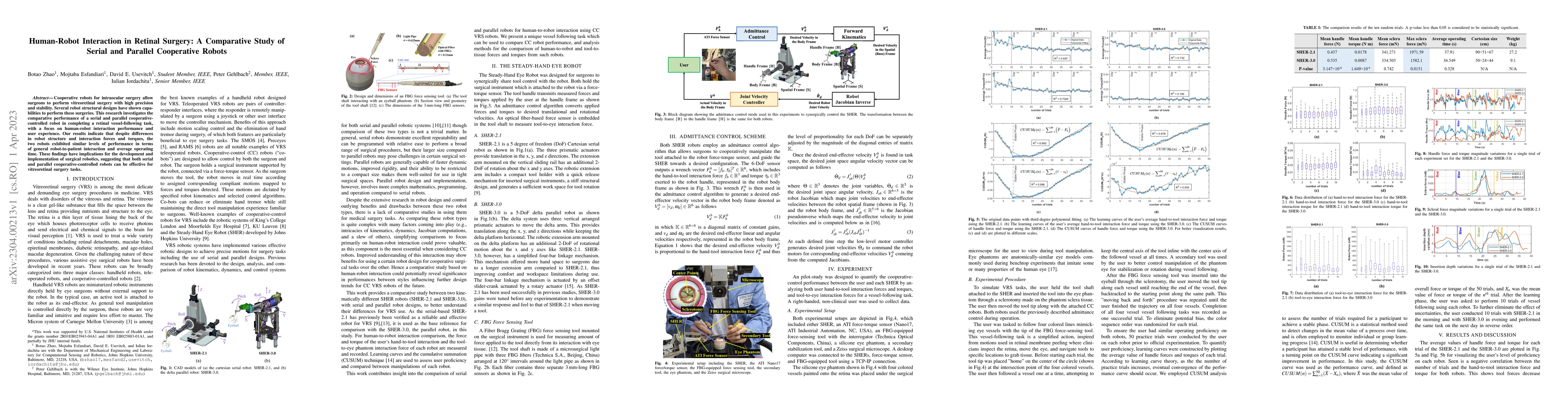 Thumbnail for Human-Robot Interaction in Retinal Surgery: A Comparative Study of
  Serial and Parallel Cooperative Robots