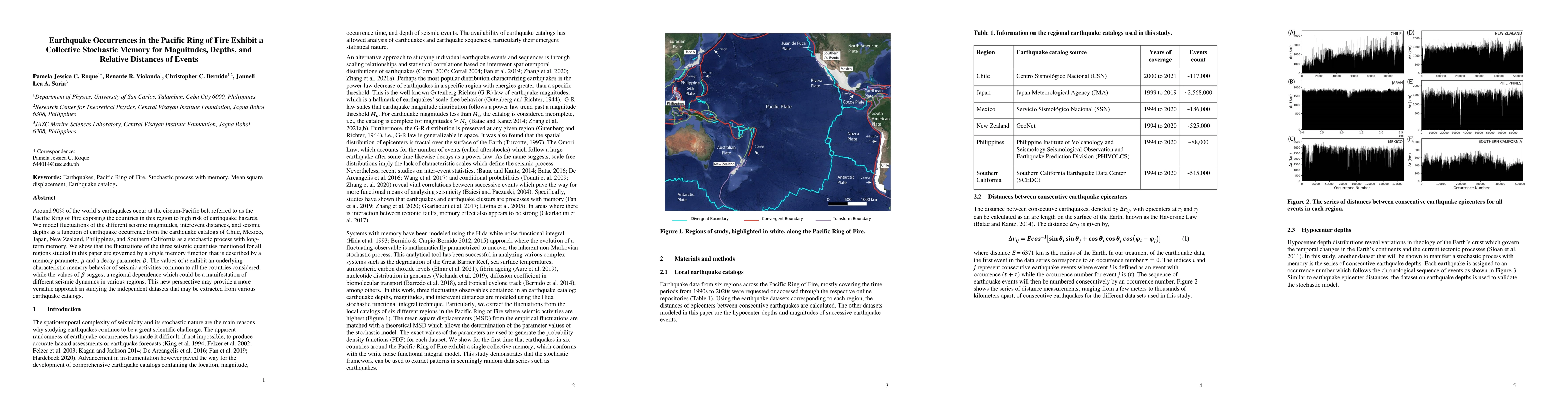 Thumbnail for Earthquake Occurrences in the Pacific Ring of Fire Exhibit a Collective
  Stochastic Memory for Magnitudes, Depths, and Relative Distances of Events