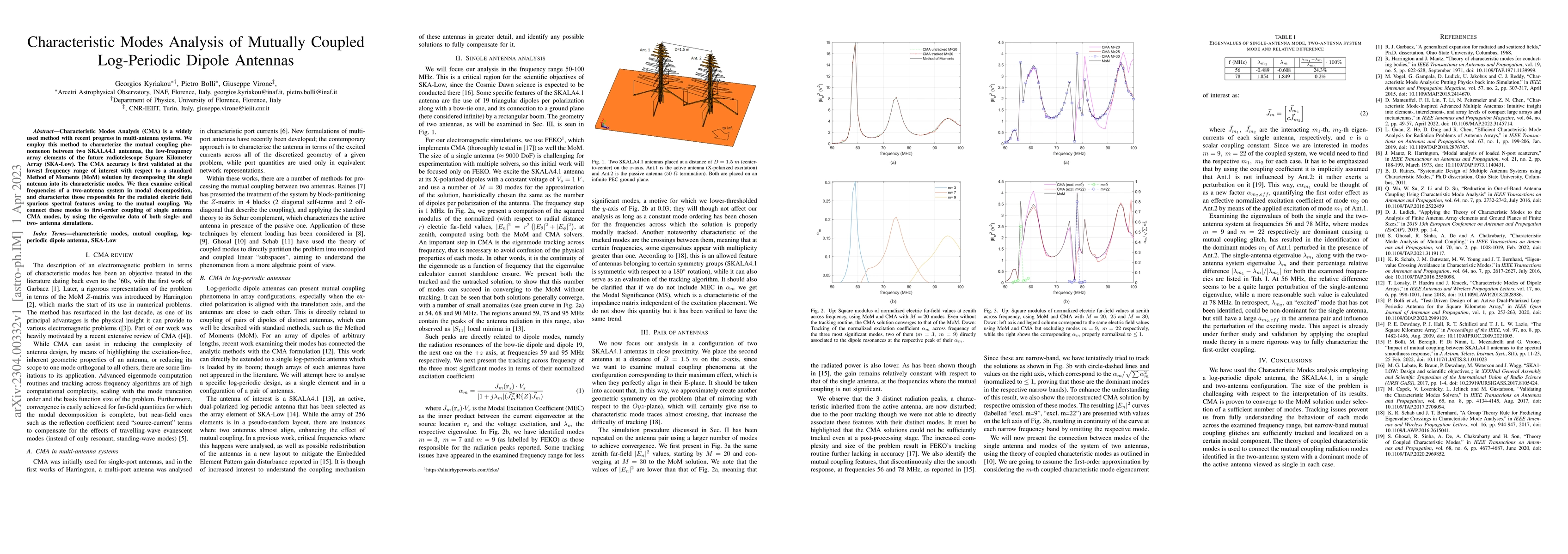 Thumbnail for Characteristic Modes Analysis of Mutually Coupled Log-Periodic Dipole
  Antennas