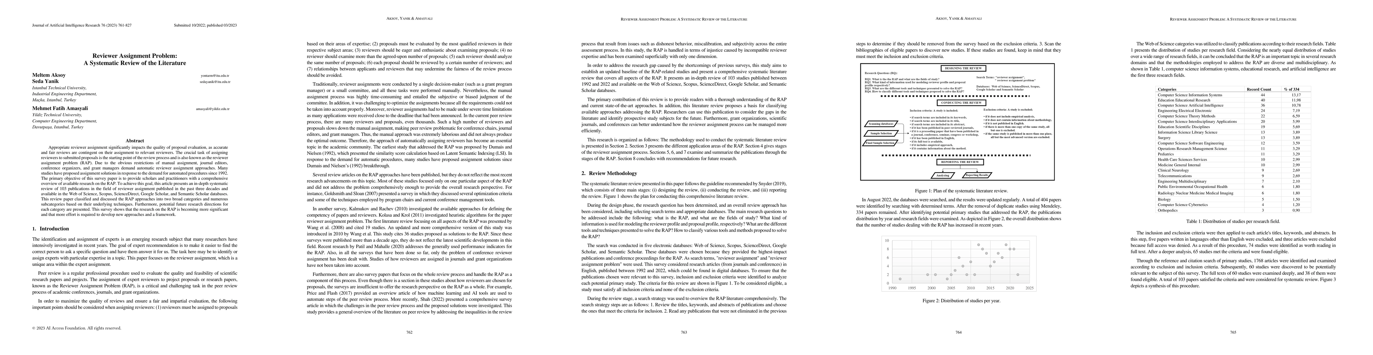 Thumbnail for Reviewer Assignment Problem: A Systematic Review of the Literature