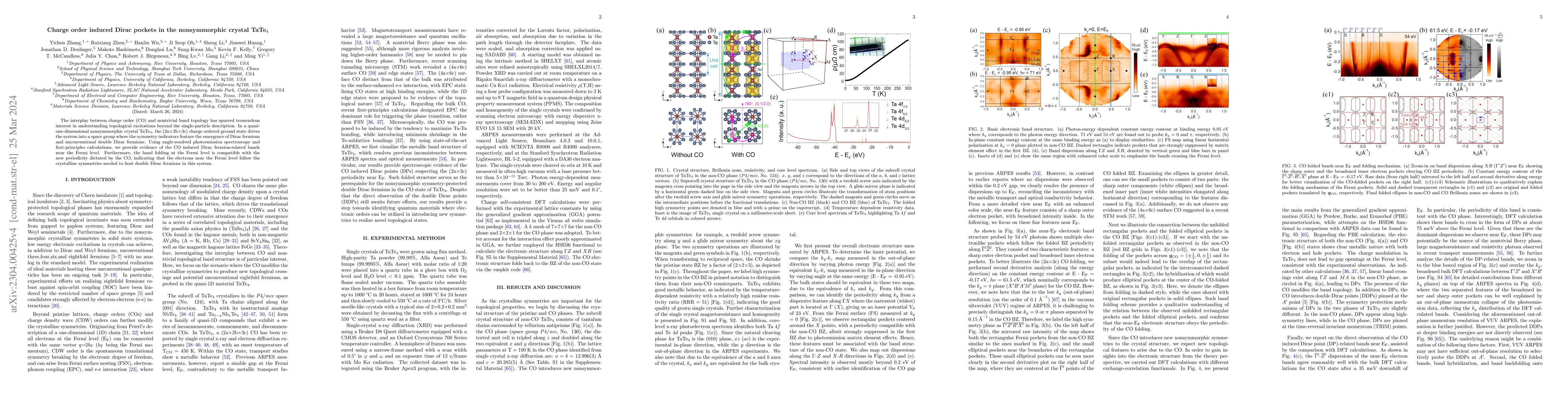 Thumbnail for Charge order induced Dirac pockets in the nonsymmorphic crystal TaTe$_4$