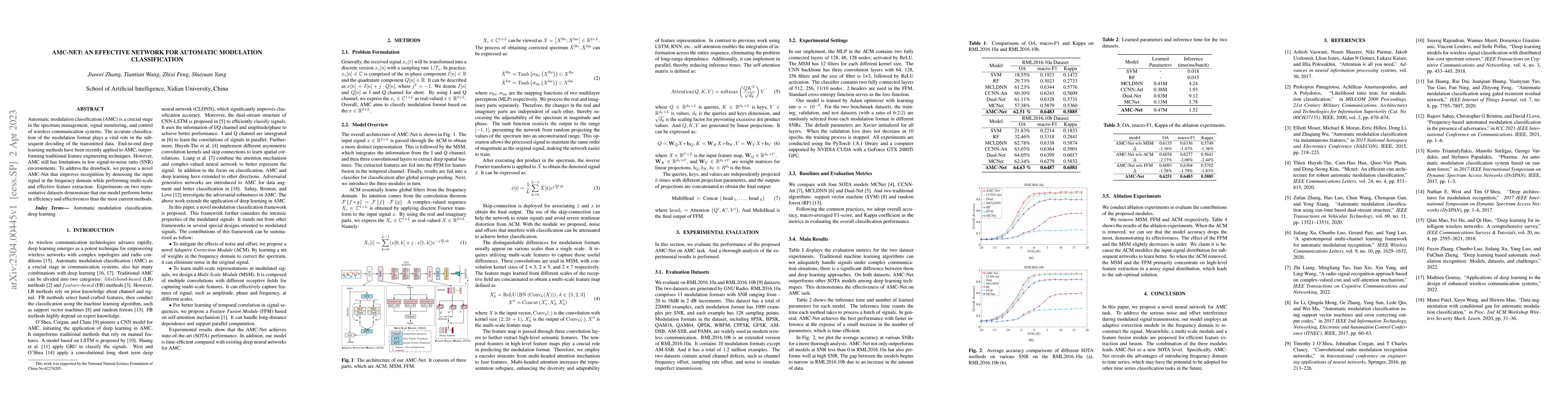 Thumbnail for AMC-Net: An Effective Network for Automatic Modulation Classification