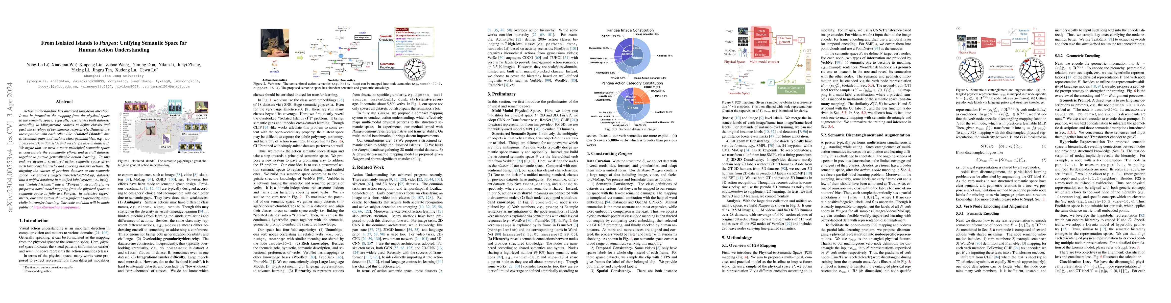 Thumbnail for From Isolated Islands to Pangea: Unifying Semantic Space for Human
  Action Understanding