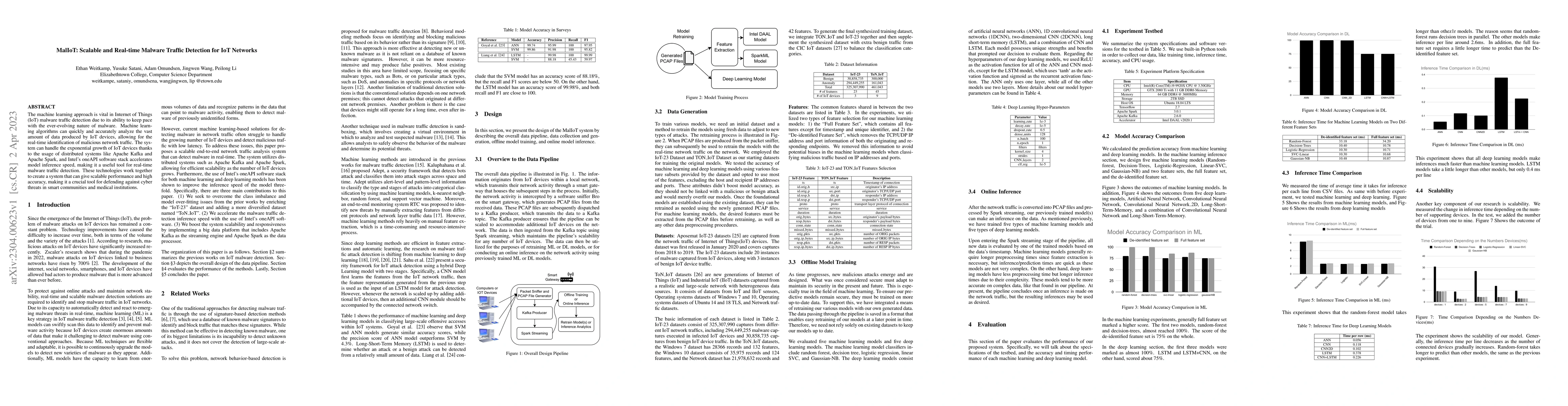 Thumbnail for MalIoT: Scalable and Real-time Malware Traffic Detection for IoT
  Networks