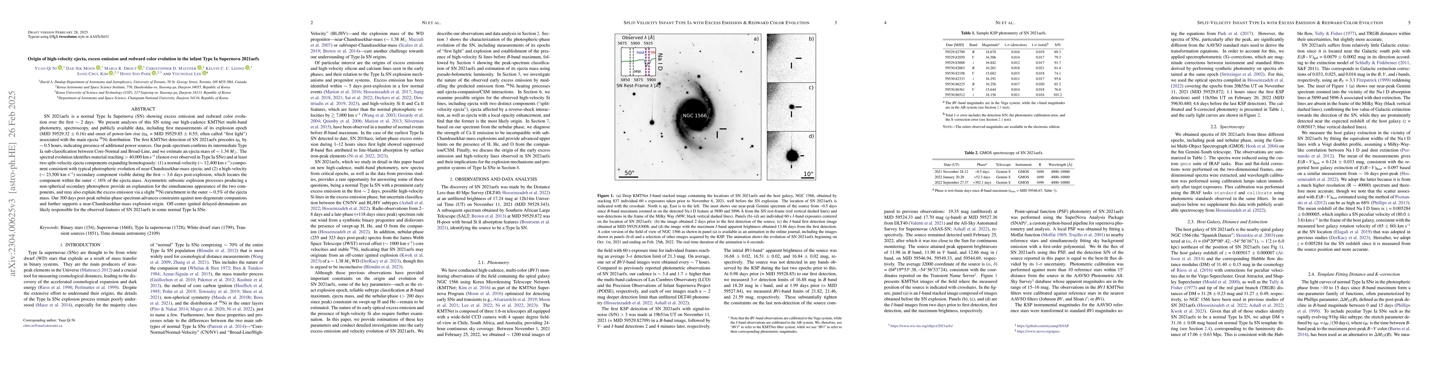 Thumbnail for Origin of high-velocity ejecta and early red excess emission in the
  infant Type Ia supernova 2021aefx