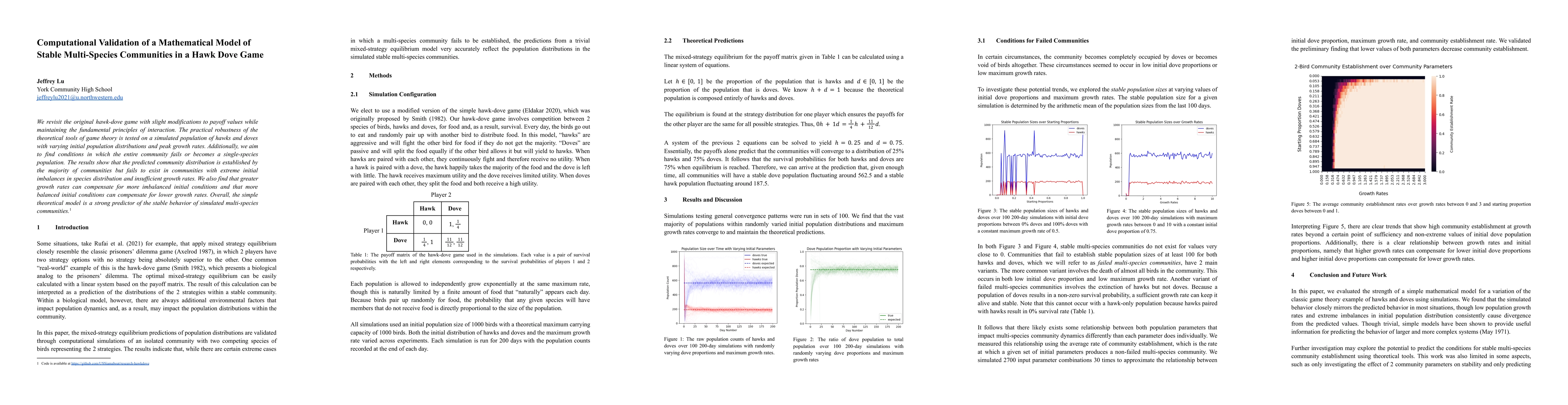 Thumbnail for Computational Validation of a Mathematical Model of Stable Multi-Species
  Communities in a Hawk Dove Game