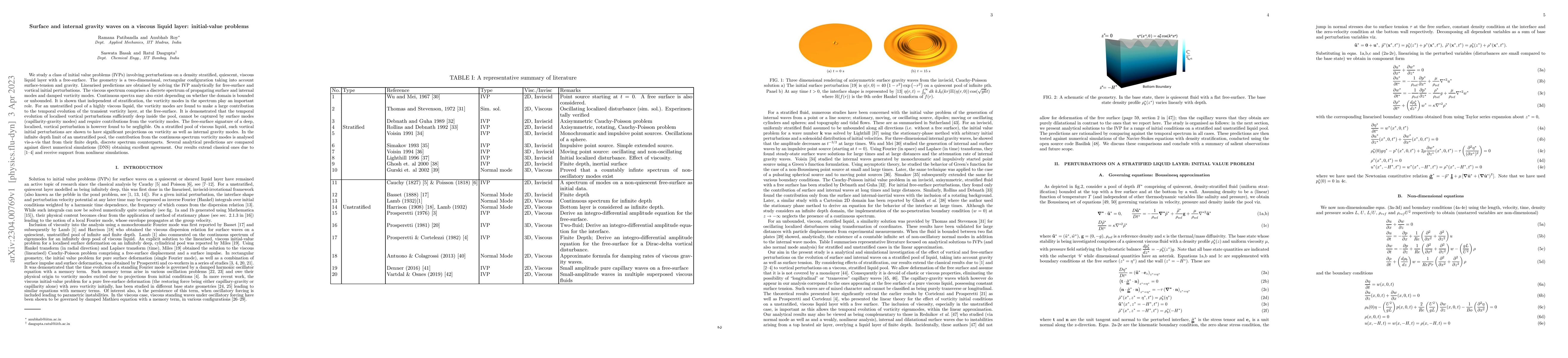 Thumbnail for Surface and internal gravity waves on a viscous liquid layer:
  initial-value problems