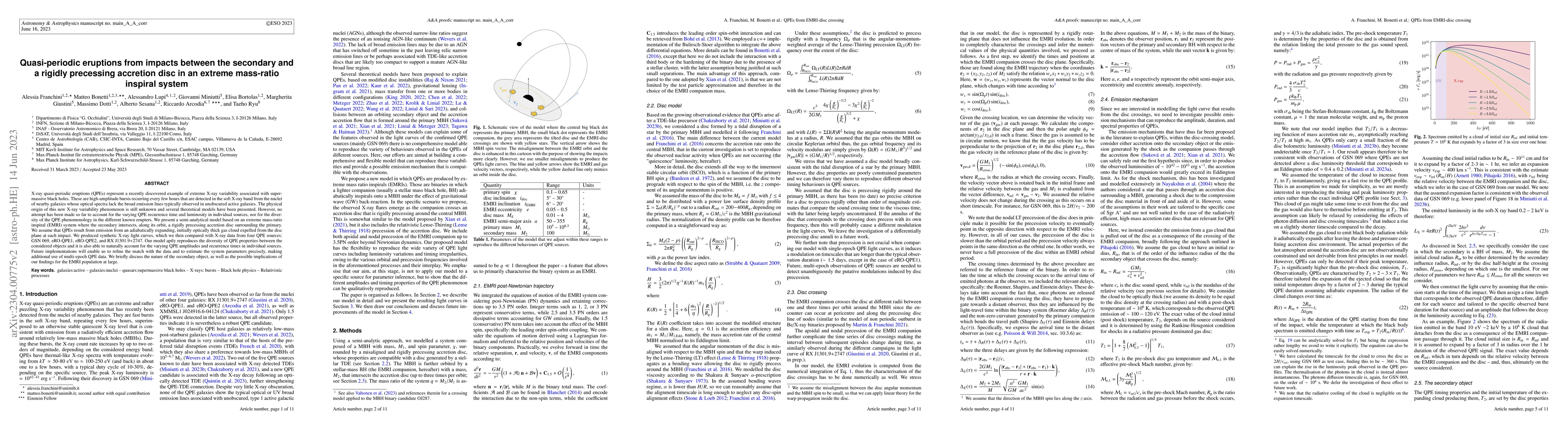 Thumbnail for Quasi-periodic eruptions from impacts between the secondary and a
  rigidly precessing accretion disc in an extreme mass-ratio inspiral system