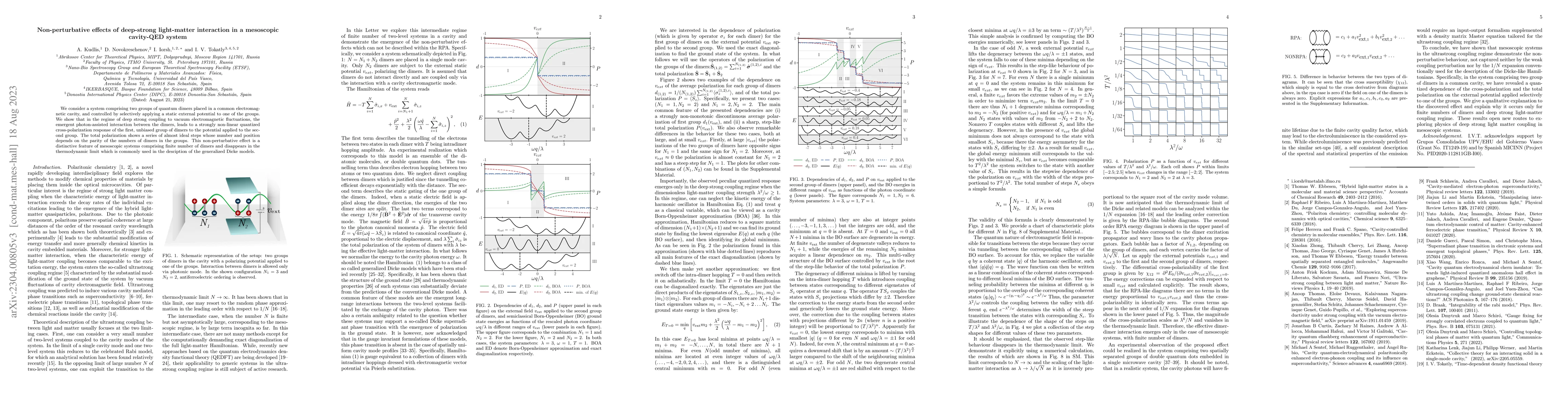 Thumbnail for Non-perturbative effects of deep-strong light-matter interaction in a
  mesoscopic cavity-QED system