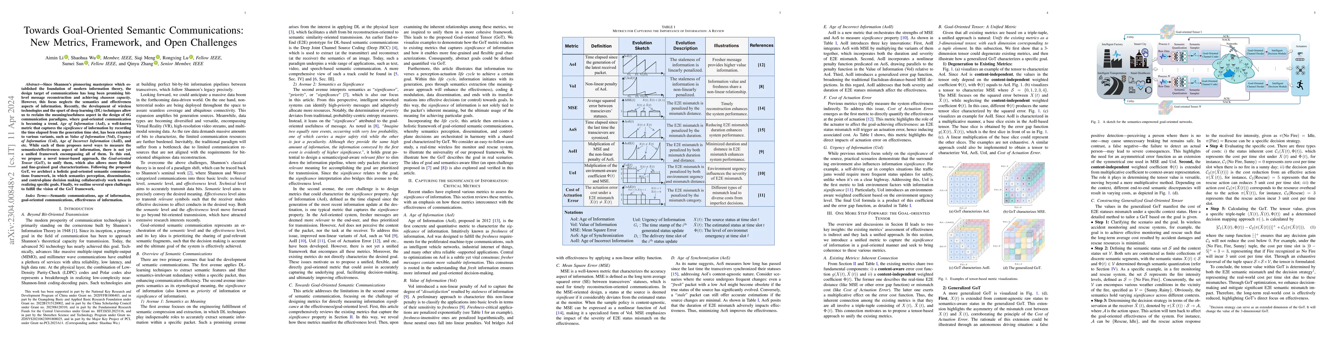 Thumbnail for Towards Goal-Oriented Semantic Communications: New Metrics, Open
  Challenges, and Future Research Directions