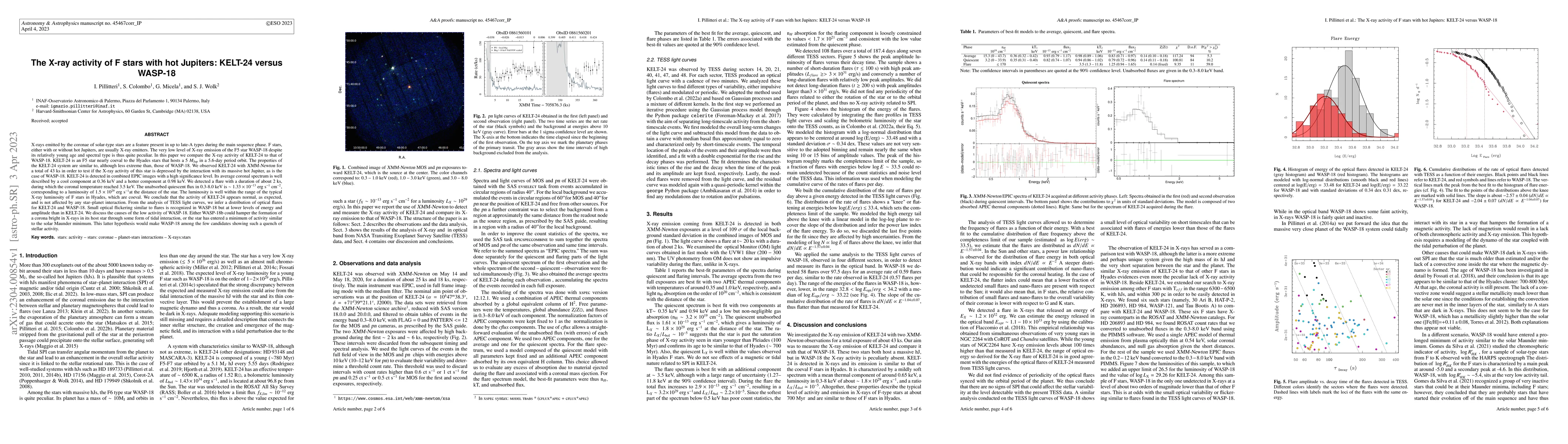 Thumbnail for The X-ray activity of F stars with hot Jupiters: KELT-24 versus WASP-18