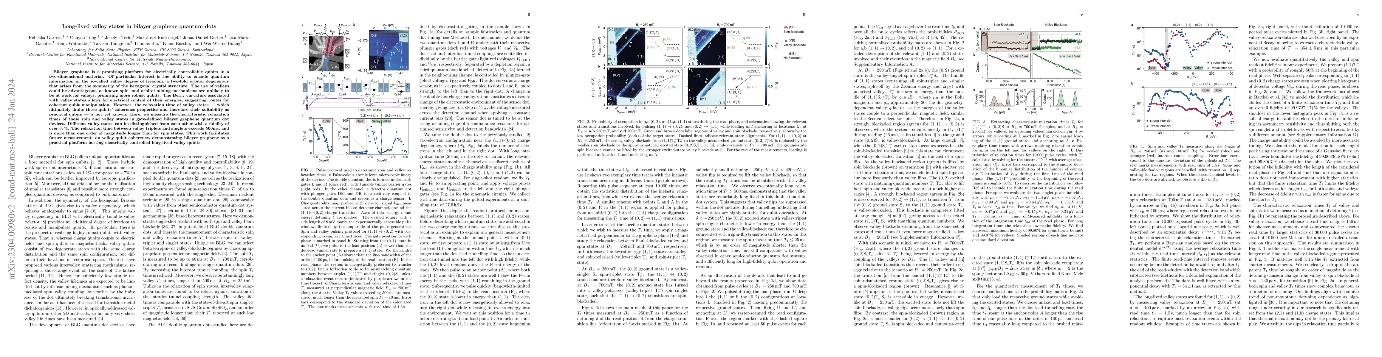 Thumbnail for Long-lived valley states in bilayer graphene quantum dots