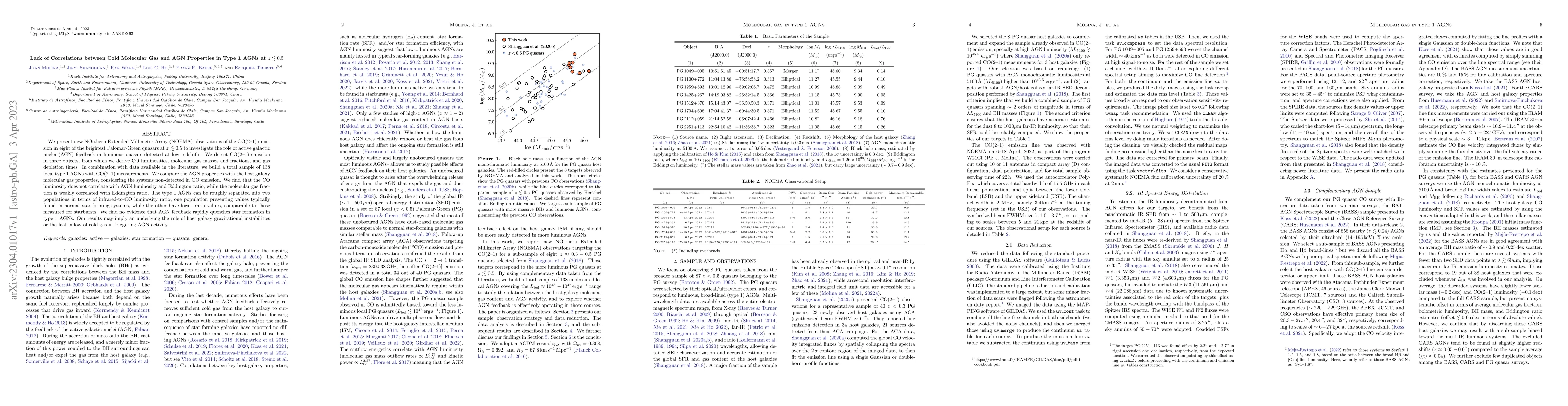 Thumbnail for Lack of Correlations between Cold Molecular Gas and AGN Properties in
  Type 1 AGNs at $z \lesssim 0.5$